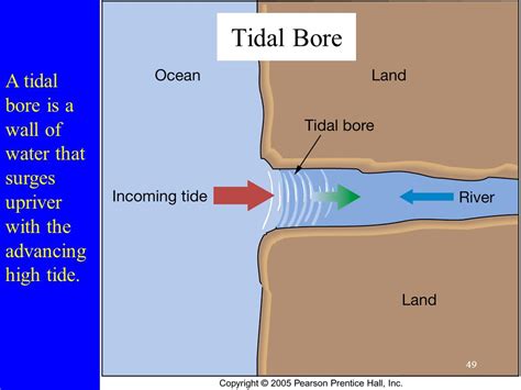 tidal bore